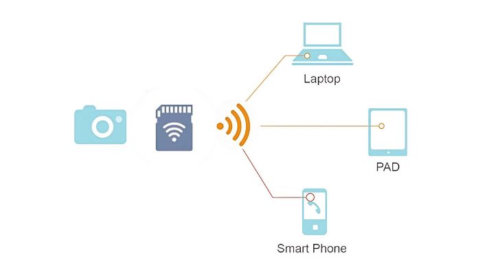 wifi sd card