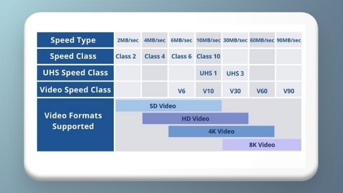 dash cam sd card